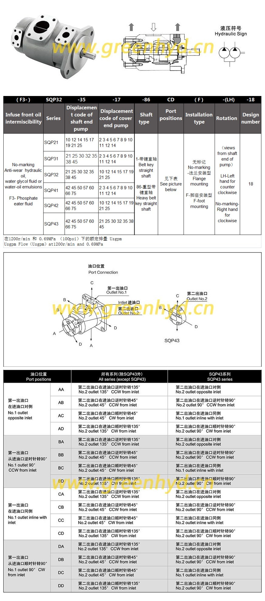 SQP21,SQP31 serives duble hydraulic vane pumps positive displacement pumps.jpg